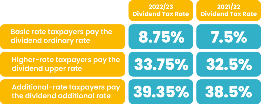 Dificden Rate