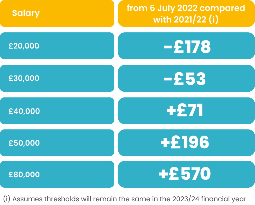 how-much-less-to-pay